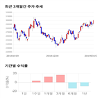 종목,점수,투자,기록,주가,측면