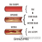 아스피린,위험,환자,박사,가이드라인,예방