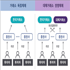 대체거래소,개발,플랫폼,네오프레임,설립