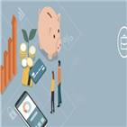 저축은행,지난해,포인트,대비,전년