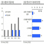 종료,중앙은행,예상,듀레이션
