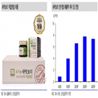 매출,신제품,출시