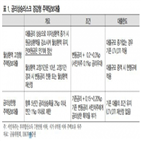 금리,상품,은행,주택담보대출,포인트,영향,연구원,상승,가능성