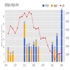 유진테크,반도체