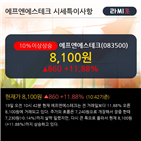 외국인,순매수,에프엔에스테크