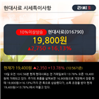 이평선,현대사료,차트,상위