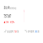 종목,코스닥,0.14,상승세,0.89,0.11,제조