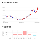 종목,점수,투자,기업,케이씨텍