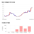 종목,점수,투자,기업,에이디테크놀로지