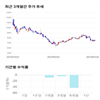 종목,점수,투자,기록,주가,기업