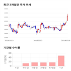 종목,점수,투자,한섬,주가