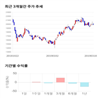 종목,점수,투자,측면,기업,기록