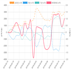 코스닥,종목,투자자