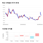 종목,점수,투자,기록,주가,측면