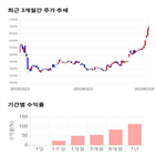 종목,점수,투자,에이치엘사이언스,주가