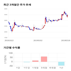 종목,점수,투자,삼화전자,기록