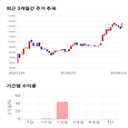 종목,점수,투자,기록,유틸렉스,기업