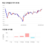 종목,점수,투자,기업,기록,수익률