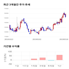 종목,점수,투자,쿠쿠홀딩스,기업,기록