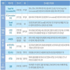 생태계,비즈니스,산업,기업,보고서