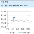 배터리,사업,정유업황,조정