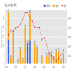 테스,반도체