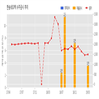 한송네오텍,계약