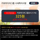 외국인,키위미디어그룹,순매수,주가