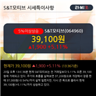 외국인,순매수,모티브,최근