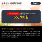 한국단자,기관,개인,현재