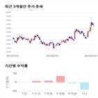 종목,점수,투자,피에스케이,측면