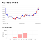 종목,점수,투자,주가,노바렉스
