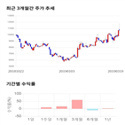 종목,점수,투자,주가,엠젠플러스,기록