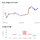 종목,점수,투자,기업,어보브반도체,측면