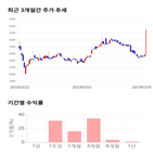 종목,점수,투자,우성사료,기록