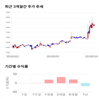 종목,점수,투자,삼천리자전거,기록