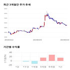 종목,점수,투자,동양피스톤,기록,주가