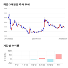 종목,점수,투자,케이엠제약,기업,주가