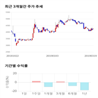 종목,점수,투자,주가,신원종합개발,기록