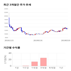 종목,점수,투자,주가,디자인,기록