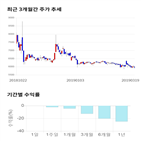 종목,점수,투자,기업,금호전기,기록