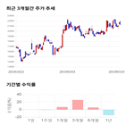 종목,점수,투자,웹젠,주가