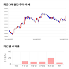 종목,점수,투자,슈프리마,주가,기업