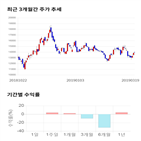 종목,점수,투자,측면,주가,기업