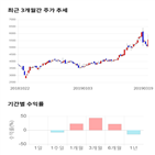 종목,점수,투자,기업,주가,기록