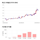 종목,점수,코트렐,투자,측면,주가