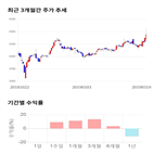 종목,점수,투자,케이피에프,기록,주가