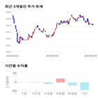 종목,점수,투자,기업,기록,주가