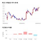 종목,점수,투자,씨티케이코스메틱스,기업,기록