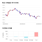 종목,점수,투자,네패스신소재,기업,수익률